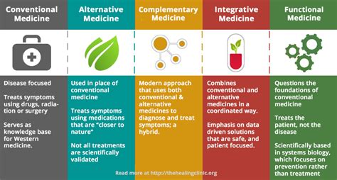 Alternative Medicine Vs Conventional Medicine