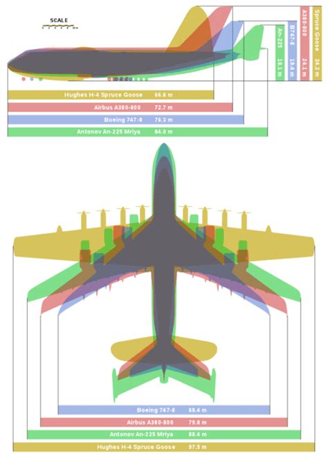 The Airbus A380 vs Boeing 747 - What Plane Is Best? - Simple Flying