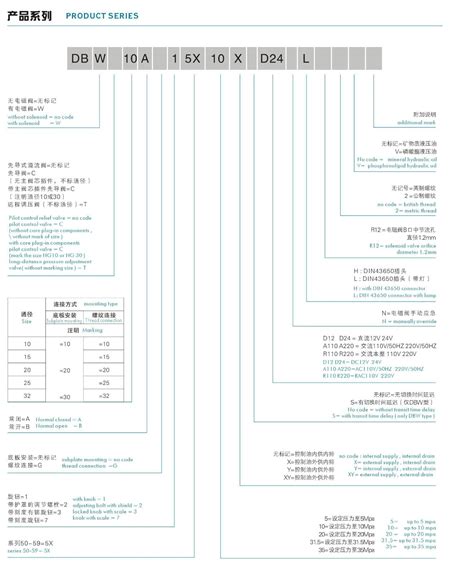 Db Dbw Type X Series Pilot Relief Valves Ningbo Histar Hydraulic Co Ltd