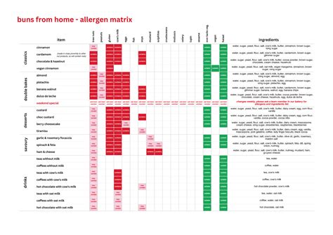 allergens — buns from home