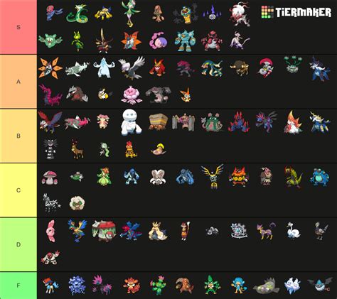 Gen Pokemon All Fully Evolved Variants Tier List Community