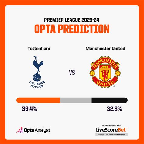 Tottenham Vs Manchester United Prediction And Preview Opta Analyst