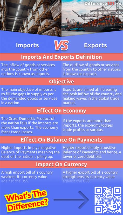 Imports Vs Exports Key Differences Pros Cons Examples