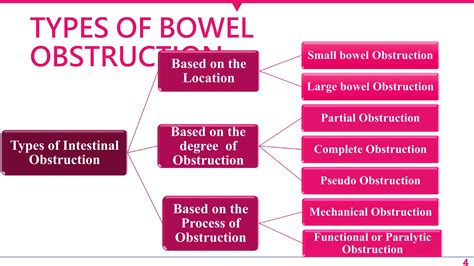 BOWEL OBSTRUCTION.pptx