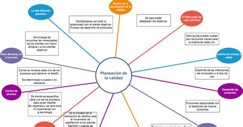 Mapa Cognitivo De Telara A