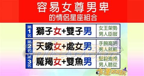 【命運好好玩】許睿光老師，容易女尊男卑的情侶星座組合