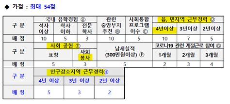 2023년 숙련기능인력 E 7 4 점수제 E 9비자에서 E 7 4비자 변경 선발인원 5000명으로 확대 2023년 E 7 4