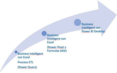 WEBINAR Herramientas De Business Intelligence Con Excel Y Power BI