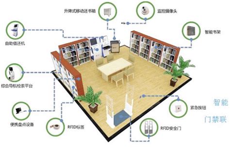 智慧图书馆管理系统rfid智慧图书馆建设方案图一卡通人脸机称重系统游乐场深圳市云为电子有限公司