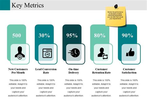 Top Kri Metrics Powerpoint Presentation Templates In