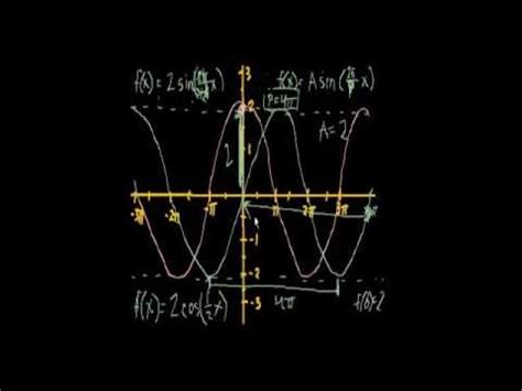 Graphing Trig Functions Khan Academy