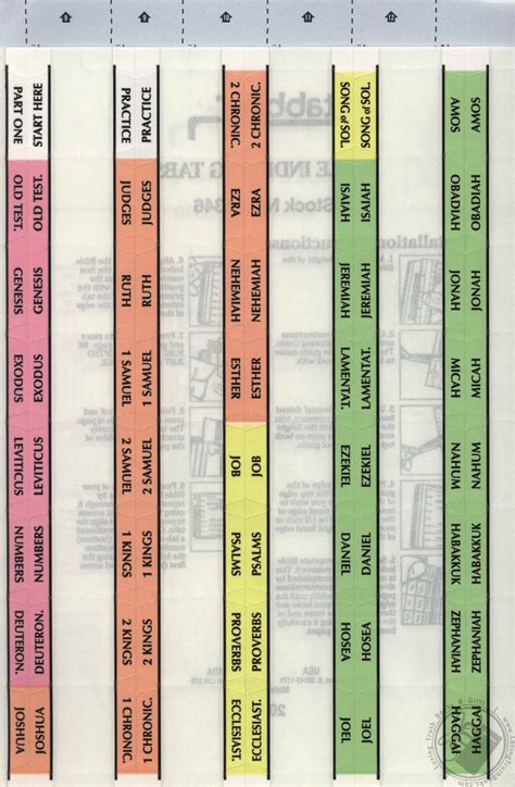 Printable Bible Tab Placement Guide