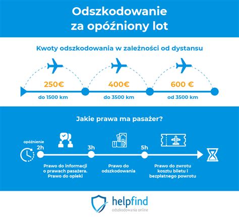 Odszkodowanie za opóźniony lot Sprawdź ile Ty możesz otrzymać