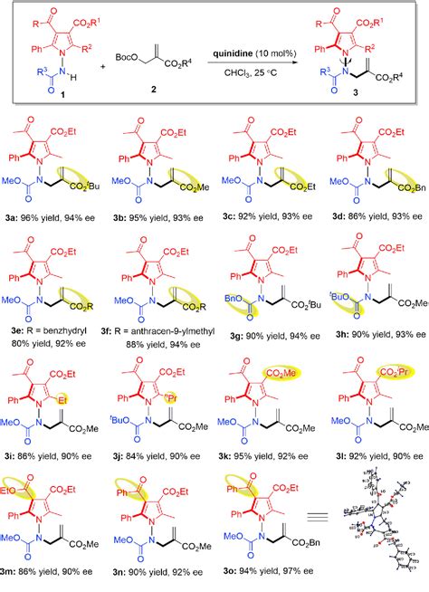 Figure From Rational Design And Atroposelective Synthesis Of Nn