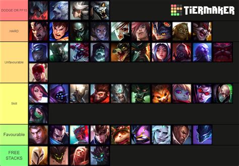 Nasus matchup tier list from my experience : r/nasusmains