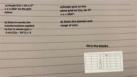 Solved a) Graph f(x)=sinx,0∘ | Chegg.com