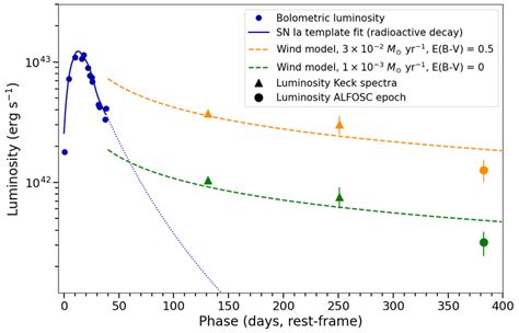 The Bolometric Light Curve Of Sn 2020eyj Can Be Described With A