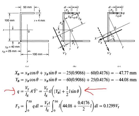 Mechanical Engineering Shear Flow For Unequal Leg Channel