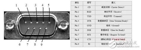 RS232-C interface connector definition analysis by PLC serial communication principle ...