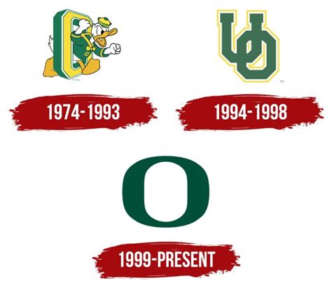 Oregon Ducks Logo, symbol, meaning, history, PNG, brand