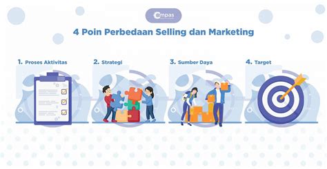 4 Perbedaan Selling Dan Marketing Yang Penting Compas