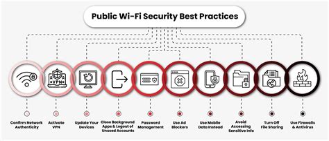 Public Wi-Fi Security Risks: What You Need To Know | OneCollab