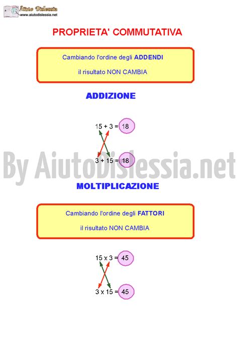 Le Operazioni E Le Propriet Scuola Primaria Aiutodislessia Net