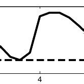 Short-circuit current at different time | Download Scientific Diagram