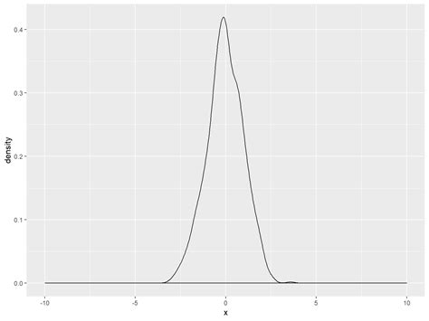 Set Axis Limits In Ggplot2 R Plot 3 Examples Adjust Range Of Axes