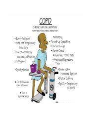 Tripod Position Copd