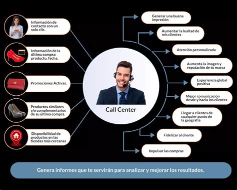 Call Center Qu Es C Mo Funciona Node Analytics