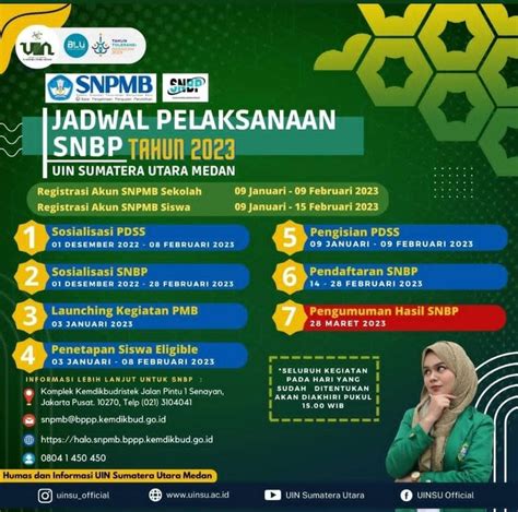 Informasi Penerimaan Mahasiswa Baru Uinsu S1 Perbankan Syariah