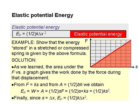 Hookes Law Elastic Potential Energy Understandings Hookes Law