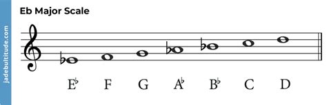 Chords In E Flat Major A Music Theory Guide