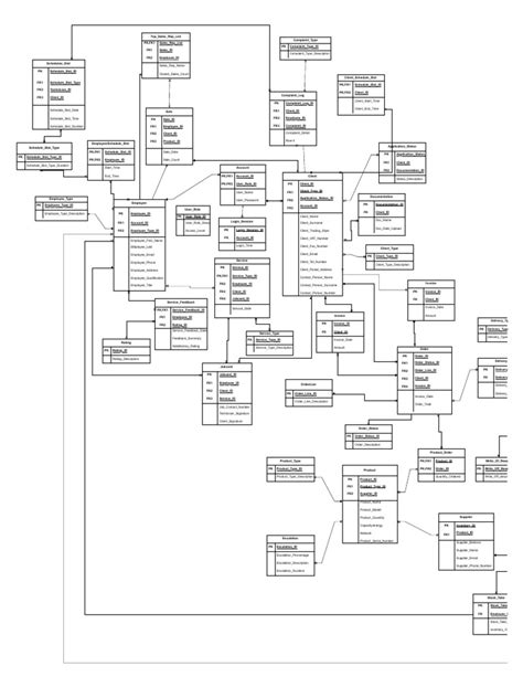 final erd iteration drawio