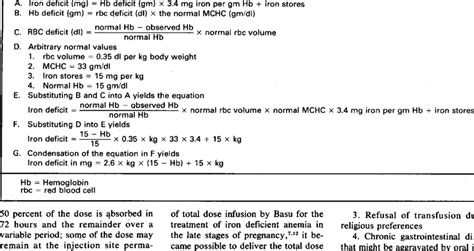 Calculation of Iron Dose | Download Table