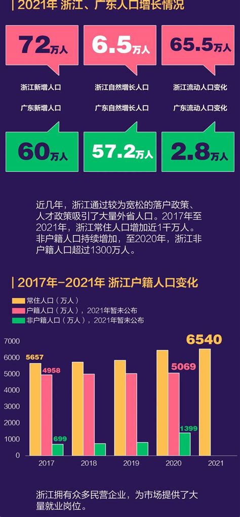 17省份2021年人口数据出炉，哪里最吸引人？ 搜狐大视野 搜狐新闻