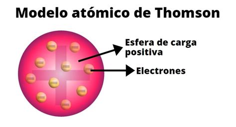 Modelo Atómico de Thomson o El modelo Pudín con pasas