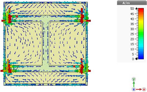 Illustration Of Surface Current Distribution On The Proposed Square