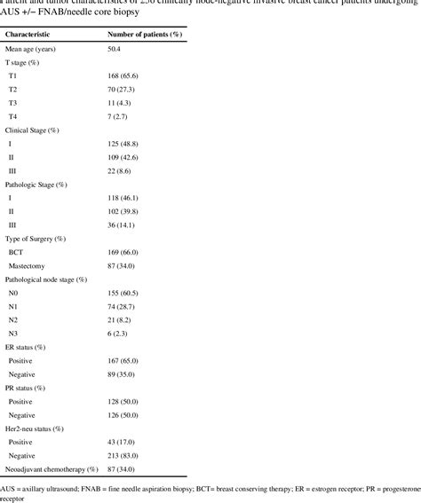 Table 1 From THE COMBINATION OF AXILLARY ULTRASOUND AND ULTRASOUND