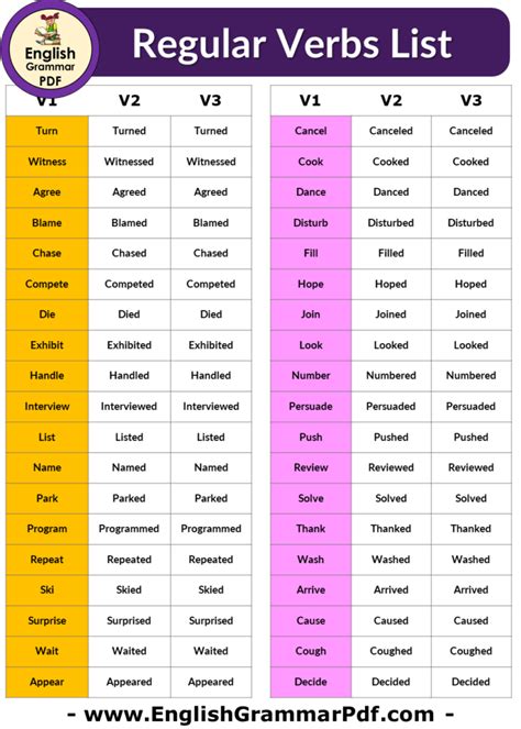 Regular Verbs List V1 V2 V3 English Grammar Pdf