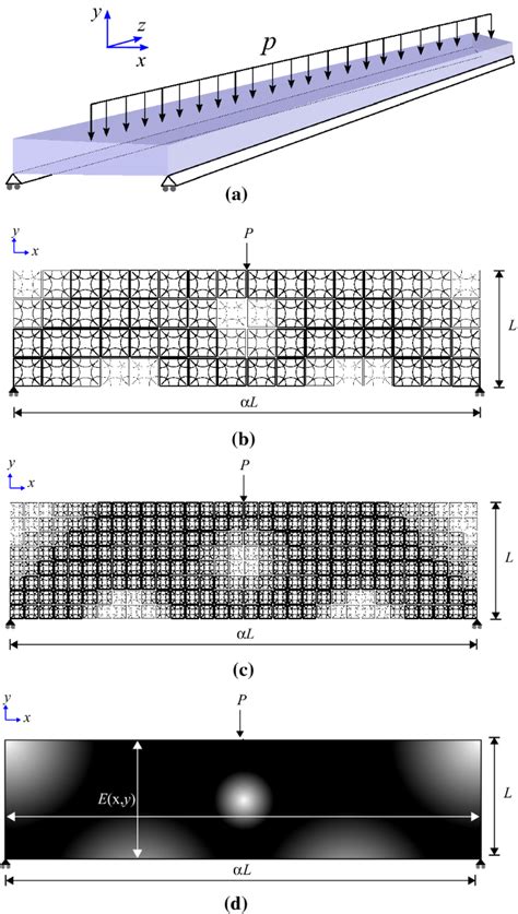 Optimal Design Of Functionally Graded Lattice Structures Using Hencky