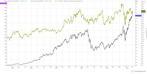 Nvidias Soaring Stock May See A Big Reversal Nasdaq Nvda Seeking Alpha