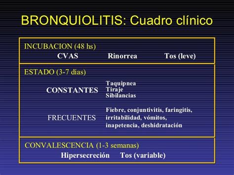 Bronquiolitis