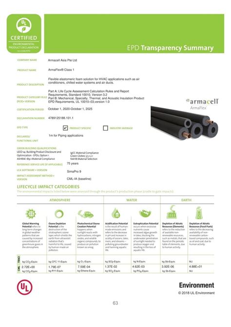 Armaflex Class 1 Insulation Tcbm