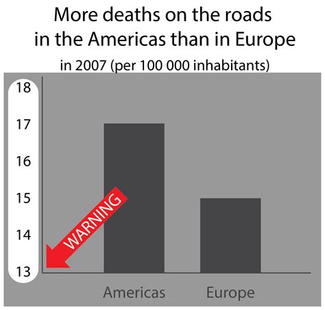 Using Factchecks To Combat Misleading Graphs Sanne JW Willems