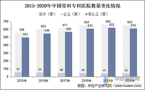 2022年中国脊柱耗材市场规模、专利数量、市场竞争格局及重点企业分析 原文标题：2022年中国脊柱耗材行业发展现状分析，随着下游需求增加，市场