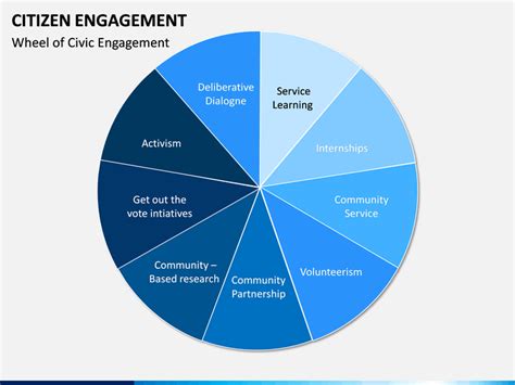 Citizen Engagement PowerPoint And Google Slides Template PPT Slides