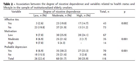 jornal brasileiro de pneumologia smoking  elderly patients admitted