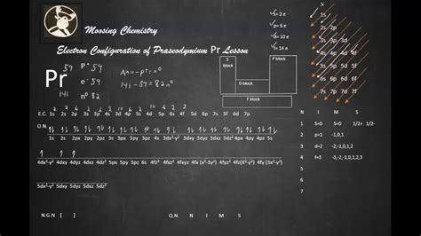 Electron Configuration Of Praseodymium Pr Lesson Youtube